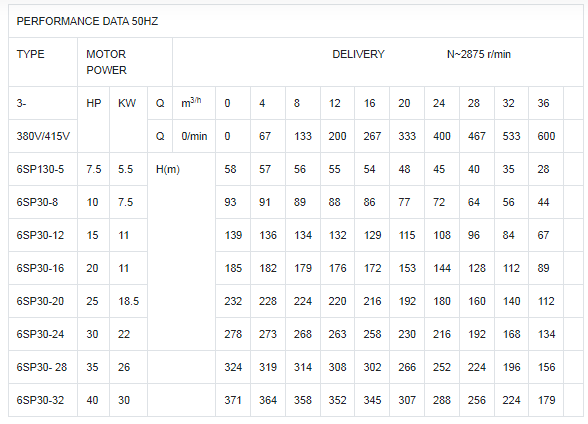 Cube peloton top size chart